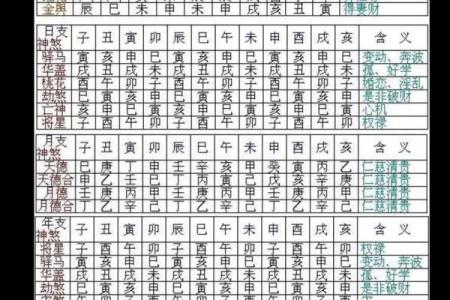 八字所有神煞解释
