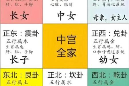 农村建房风水注意事项