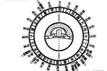 祖坟风水怎么看