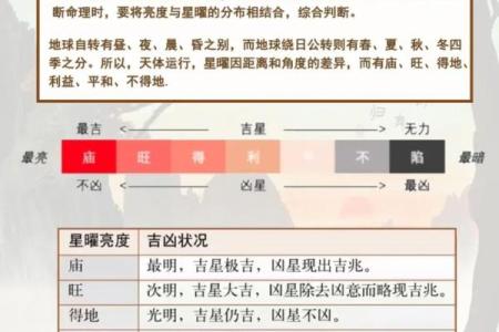 紫微斗数之各星曜所主行业：看财运