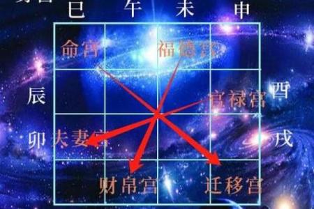 紫薇斗数身宫