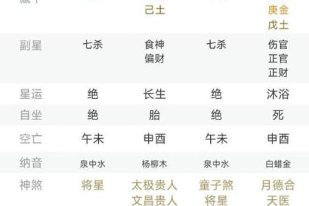 庚辰日生人男女八字命运