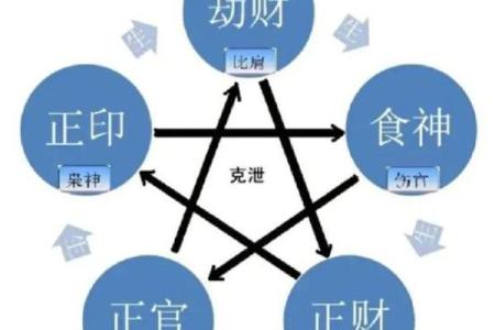八字有劫财