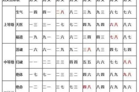 百分之百准确的生辰八字婚配指数查询技巧
