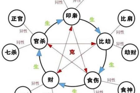 佛教讲解算命法