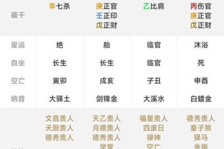 流年八字排盘