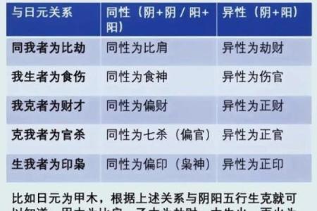 八字排盘免费算命