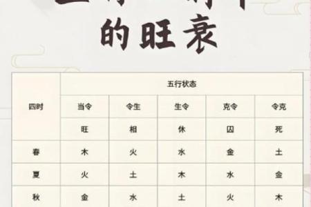 八字命理中怎样取“用神”？