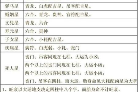 测试八字命格