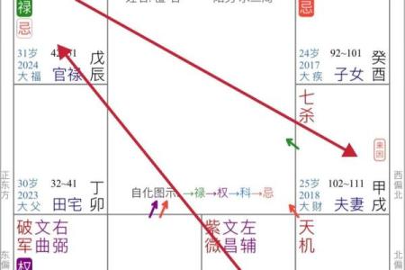 紫薇斗数婚姻宫破碎