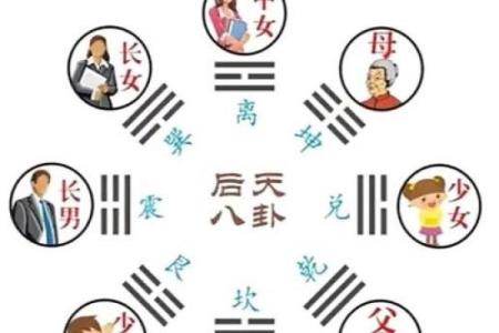 八字中的六亲