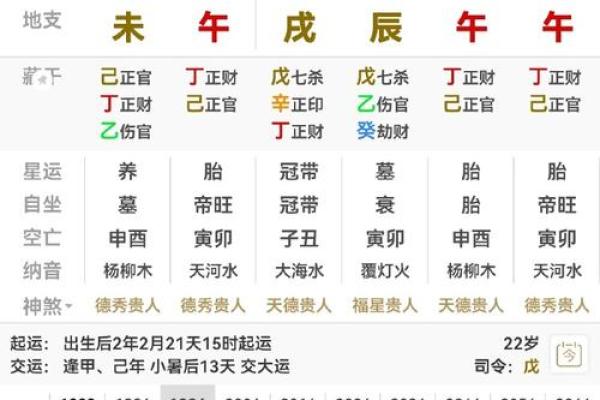 八字命盘月柱食神
