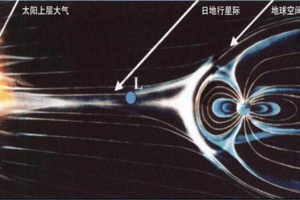 风水学和地球物理学有什么联系？
