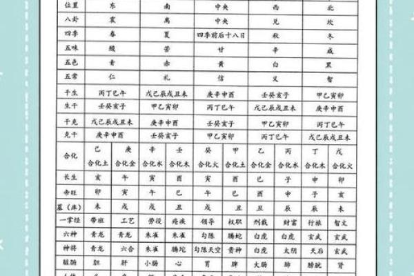 八字算命入门