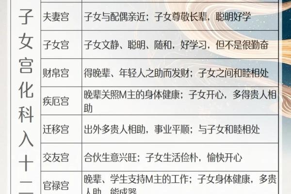 紫微斗数需注意子女宫缘分，天气太差忌怀孕