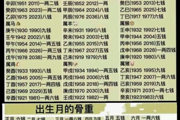 几两几钱命 算命几两几钱命查询表