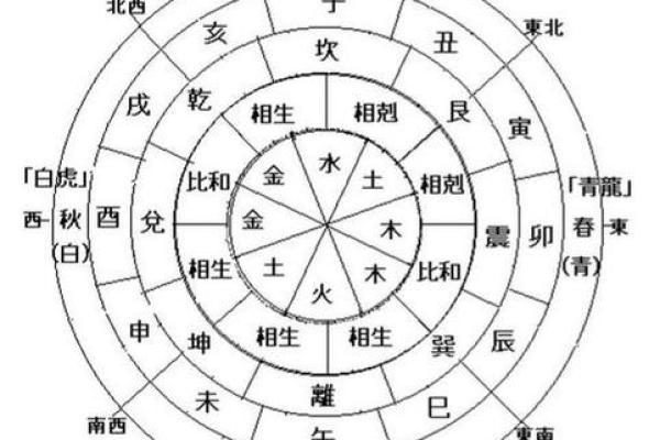 怎么根据八字算正缘