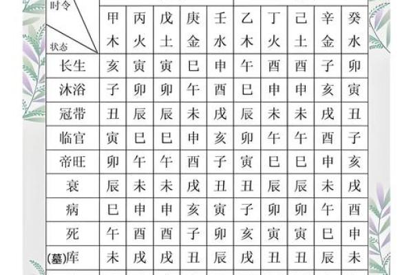 八字会成为瘦人的八字命格