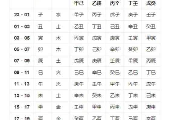 八字会成为瘦人的八字命格