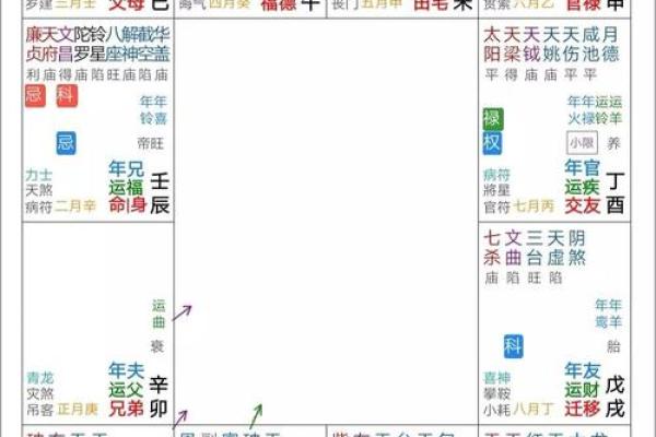 免费查命盘紫微斗数 测紫微斗数命盘？