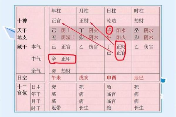 八字算命里格局