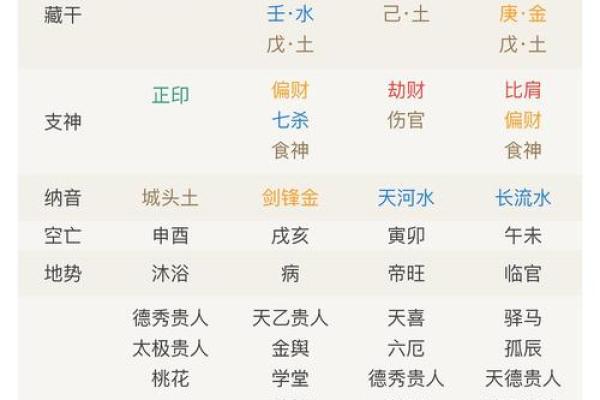 按生辰八字算命,免费测两人是不是正缘
