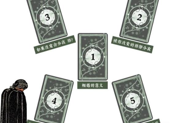 塔罗测试之前为何要了解问题背景？