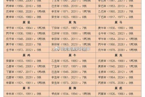 9婚姻算命