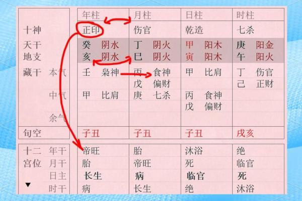 八字与职业