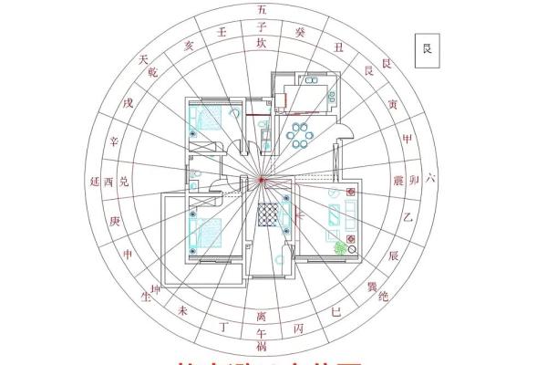 风水；商住两用房如何布置风水
