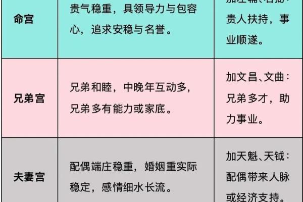 紫微斗数性和谐 紫微斗数看性功能好不好？