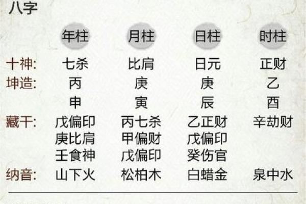 在线批八字算命