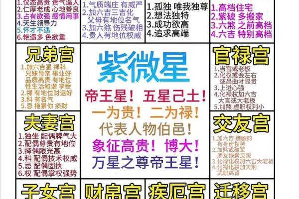 紫薇斗数看姻缘