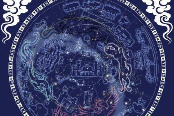 紫薇斗数对盘
