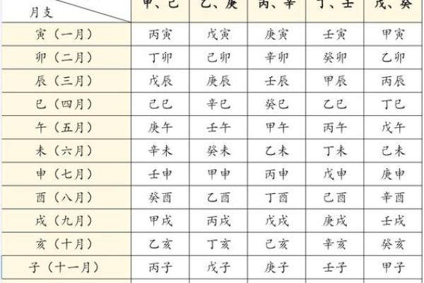 八字天干隔支能相合吗,天干乙庚合婚姻