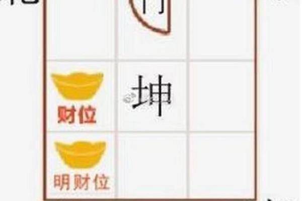 旺铺风水要点，可以多方面运用