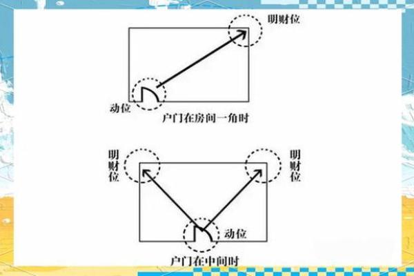 客厅风水布局怎么摆放才好提升财运小窍门
