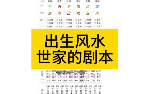八字和风水之间有关系吗？