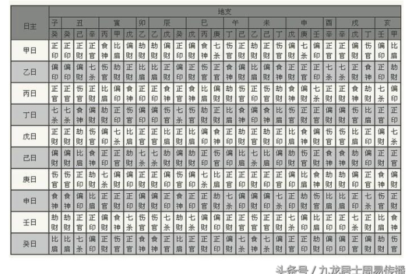 八字怎样看流年财运
