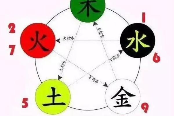车辆号码吉凶紫薇