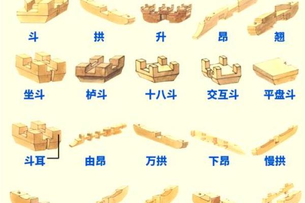 八字分析：拱夹格的特性及解析