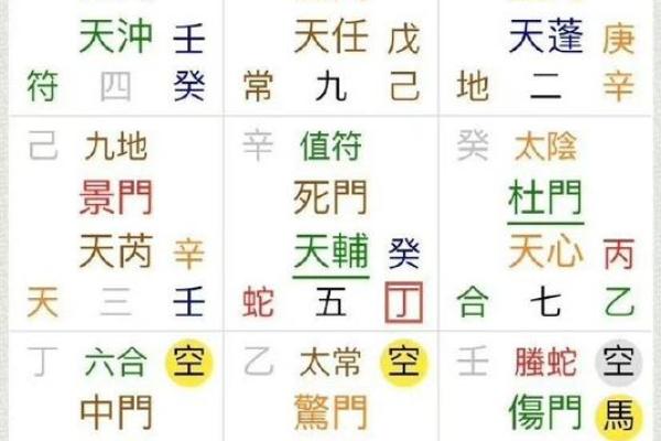 奇门遁甲算命准不准