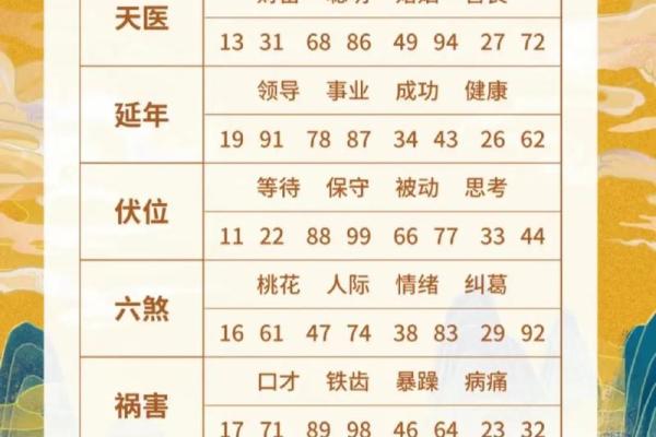风水：调理好风水能预防疾病，不信你看看这几条实例！
