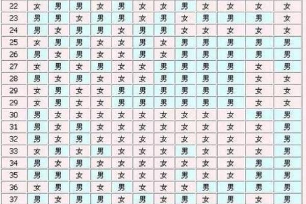 生辰八字血型算命