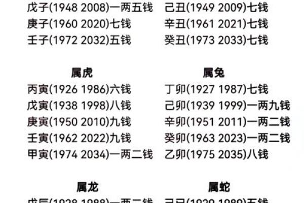 称骨算命女版白话详解