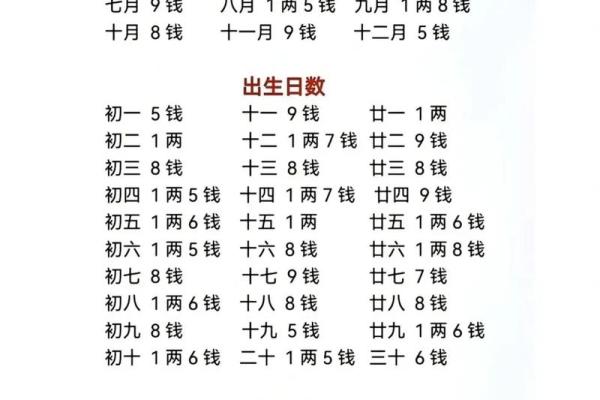 称骨算命女版白话详解