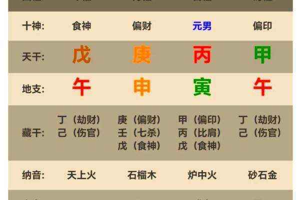 男多婚八字