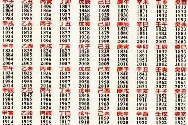 时柱有桃花红鸾代表什么 如何查询八字是否有桃花