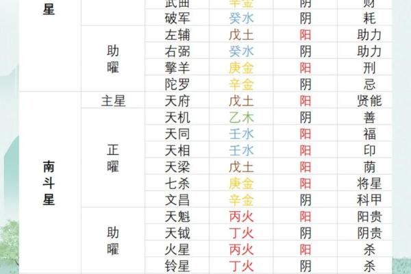 紫薇斗数流分盘
