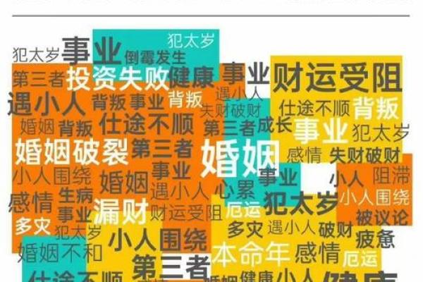 算命收入
